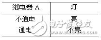 邏輯電路如何計(jì)算？三種基本邏輯運(yùn)算比較