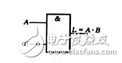 邏輯電路如何計(jì)算？三種基本邏輯運(yùn)算比較