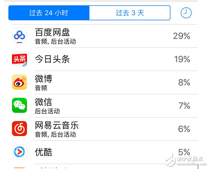 iOS10.3最新消息：iOS10.3怎么樣？iOS10.3耗電嗎？iPhone升級(jí)iOS10.3終極省電攻略獻(xiàn)上！