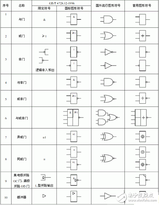 邏輯門(mén)是什么？基礎(chǔ)數(shù)字邏輯門(mén)詳解