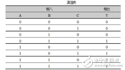 什么是組合邏輯電路，組合邏輯電路的基本特點和種類詳解