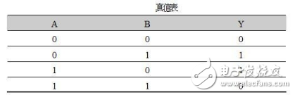 什么是組合邏輯電路，組合邏輯電路的基本特點和種類詳解
