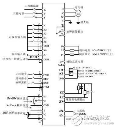 變頻器是什么？變頻器工作原理