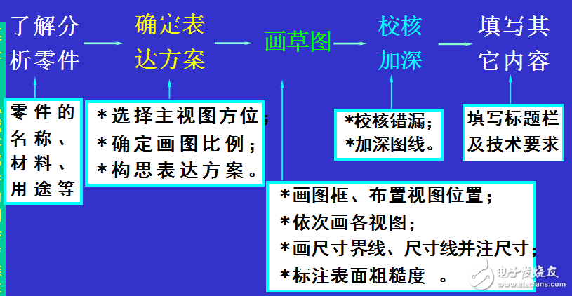 機械零部件的測繪與維修