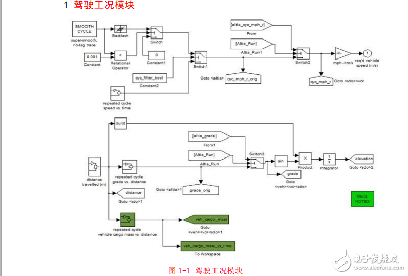 ADVISOR純電動汽車各模塊詳細介紹（原創(chuàng)教程）