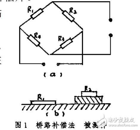 電阻應(yīng)變片測(cè)量中溫度誤差的補(bǔ)償方法