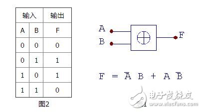 PLL鎖相環(huán)的基本結構及工作原理