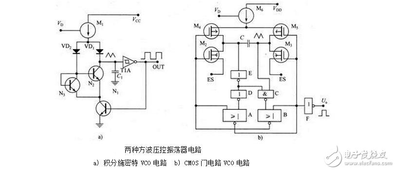 PLL鎖相環(huán)的基本結構及工作原理