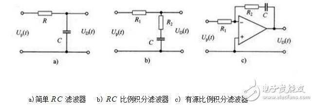 PLL鎖相環(huán)的基本結構及工作原理