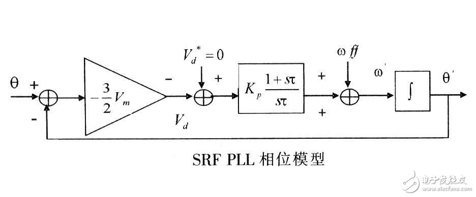 PLL鎖相環(huán)的基本結構及工作原理