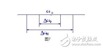 PLL鎖相環(huán)的基本結構及工作原理