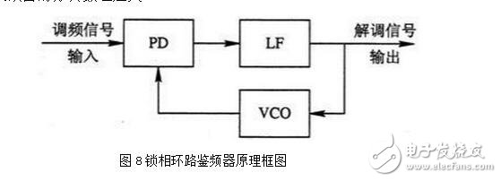 PLL鎖相環(huán)的特性、應(yīng)用與其基本工作過程