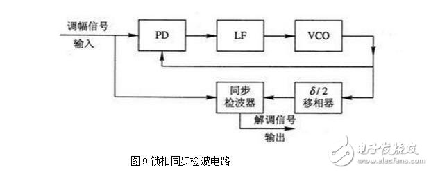 PLL鎖相環(huán)的特性、應(yīng)用與其基本工作過程