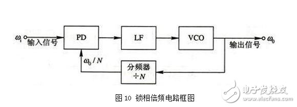 PLL鎖相環(huán)的特性、應(yīng)用與其基本工作過程