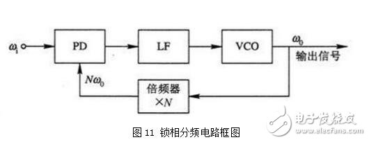 PLL鎖相環(huán)的特性、應(yīng)用與其基本工作過程