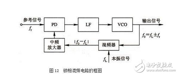 PLL鎖相環(huán)的特性、應(yīng)用與其基本工作過程