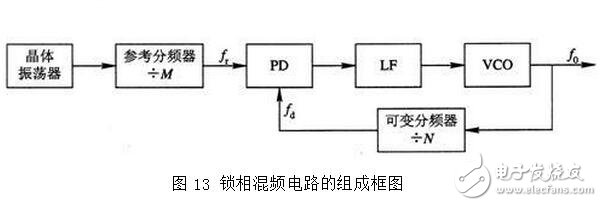 PLL鎖相環(huán)的特性、應(yīng)用與其基本工作過程