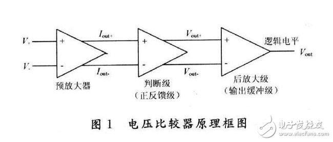 電壓比較器解析，運算放大器構(gòu)成的電壓比較器