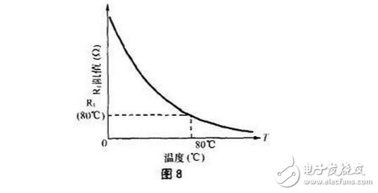 比較器的典型應(yīng)用電路，如何區(qū)分比較器與運(yùn)放，比較器與運(yùn)放的差異
