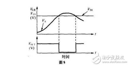 比較器的典型應(yīng)用電路，如何區(qū)分比較器與運(yùn)放，比較器與運(yùn)放的差異