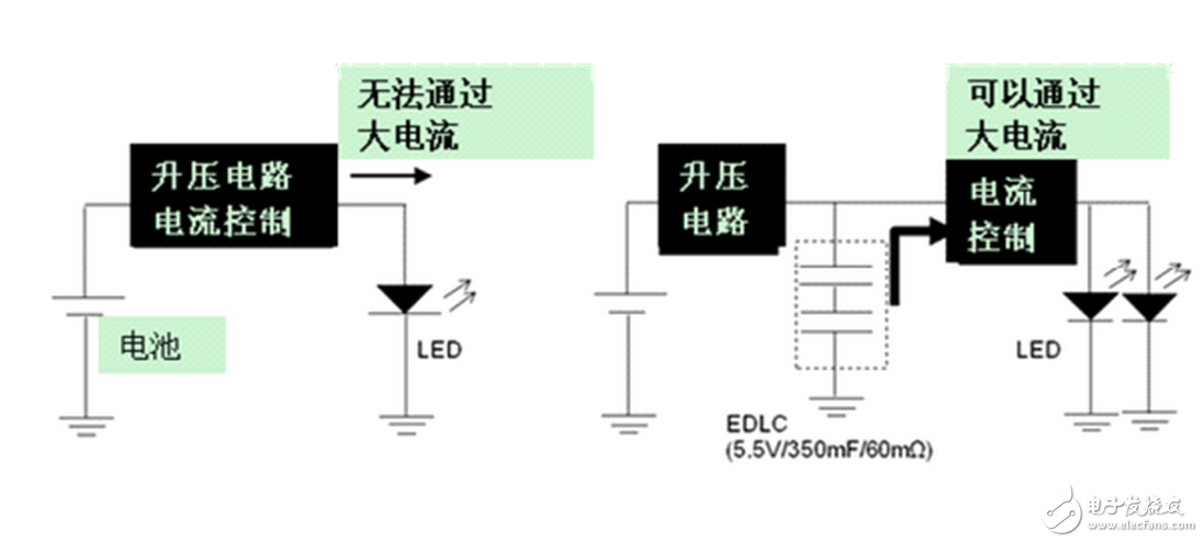 耐壓600V的MOSFET比較便宜，很多認(rèn)為L(zhǎng)ED燈具的輸入電壓一般是220V，所以耐壓600V足夠了，但是很多時(shí)候電路電壓會(huì)到340V，在有的時(shí)候，600V的MOSFET很容易被擊穿，從而影響了LED燈具的壽命，實(shí)際上選用600VMOSFET可能節(jié)省了一些成本但是付出的卻是整個(gè)電路板的代價(jià)，所以，不要選用600V耐壓的MOSFET，最好選用耐壓超過(guò)700V的MOSFET。