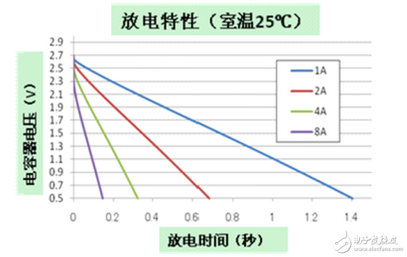 耐壓600V的MOSFET比較便宜，很多認(rèn)為L(zhǎng)ED燈具的輸入電壓一般是220V，所以耐壓600V足夠了，但是很多時(shí)候電路電壓會(huì)到340V，在有的時(shí)候，600V的MOSFET很容易被擊穿，從而影響了LED燈具的壽命，實(shí)際上選用600VMOSFET可能節(jié)省了一些成本但是付出的卻是整個(gè)電路板的代價(jià)，所以，不要選用600V耐壓的MOSFET，最好選用耐壓超過(guò)700V的MOSFET。