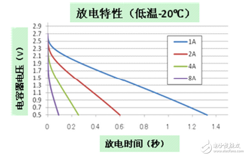 耐壓600V的MOSFET比較便宜，很多認(rèn)為L(zhǎng)ED燈具的輸入電壓一般是220V，所以耐壓600V足夠了，但是很多時(shí)候電路電壓會(huì)到340V，在有的時(shí)候，600V的MOSFET很容易被擊穿，從而影響了LED燈具的壽命，實(shí)際上選用600VMOSFET可能節(jié)省了一些成本但是付出的卻是整個(gè)電路板的代價(jià)，所以，不要選用600V耐壓的MOSFET，最好選用耐壓超過(guò)700V的MOSFET。