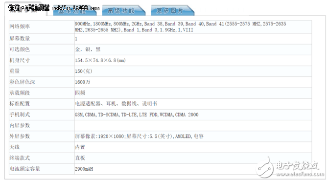OPPOR11、OPPOR11Plus什么時(shí)候上市最新消息：正式登陸工信部，OPPOR11諜照、配置參數(shù)、升級(jí)提前看