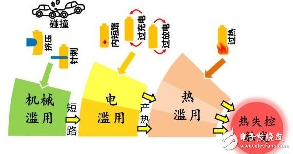 知道這些！ 秒變電動汽車安全專家