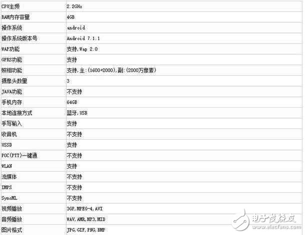 OPPOR11什么時候上市？OPPOR11最新消息：OPPOR11正式亮相工信部，配置參數(shù)外形一覽無余！3色可選