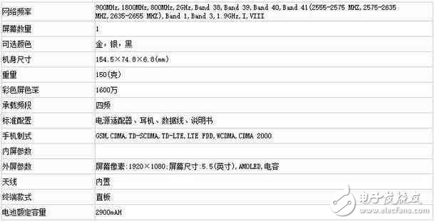OPPOR11什么時候上市？OPPOR11最新消息：OPPOR11正式亮相工信部，配置參數(shù)外形一覽無余！3色可選