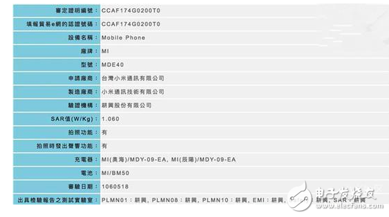 　　去年小米一款6.44英寸巨屏手機小米Max的出現(xiàn)引得市場一陣跟風(fēng)。不俗的銷量也印證了這條產(chǎn)品線的成功，今年小米再接再厲即將發(fā)布第二代Max也就是小米MAX 2。5月25日，小米Max2將要正式發(fā)布，這款新機將有眾多大咖助陣。  　　現(xiàn)在，關(guān)于小米Max2的外觀圖片也出現(xiàn)了，來自臺媒的消息顯示，小米Max2的機身背部天線設(shè)計為全新風(fēng)格，就和iPhone7一樣，這也是目前的流行趨勢。值得注意的是，雷總拉來了各界精英為這場發(fā)布會造勢。有代表娛樂和知識精英的《奇葩說》制作人馬東、《得到》創(chuàng)始人羅振宇；有代表商界精英的嗶哩嗶哩董事長陳睿、WPS CEO葛珂；還有宅男夢寐以求的SNH48的女神，也從側(cè)面說明小米Max2的產(chǎn)品定位也覆蓋到了各個階層。  　　  　　為什么我們要期待小米MAX 2？  　　一、弧形天線設(shè)計  　　根據(jù)***通信部門NCC公布的信息顯示，小米旗下已經(jīng)有一款型號為MDE40的新機通過了審核認證，所配的電池型號為MB50，支持***4G頻段B3/B7/B8/B38/B41。同時從NCC放出的該機備案后視圖來看，由于與此前曝光的小米Max2的渲染圖非常相似，所以不出意外的話，這款MED40便是即將登場的小米Max 2。不過，小米Max2至少在背面相比小米Max變化不大，同樣為后置圓形指紋解鎖和單枚鏡頭，但改為了弧形天線設(shè)計，且將閃光燈的位置挪到了鏡頭的左邊。此外，這款型號為MDE40的小米新機還在四月份便通過了3C認證，所配的充電器型號則與小米6相同，也支持5Vdc3A / 9Vdc 2A /12Vdc 1.5A充電輸出。  　　  　　二、支持4K視頻錄制  　　至于小米Max2的主要規(guī)格配置方面，此前在圖形測試網(wǎng)站BFXbench上曝光的小米新機Oxygen由于配有6.4英寸1080p觸控屏，而被認為是即將推出的小米Max2。主要特色是配有驍龍626處理器，擁有4GB RAM+128GBROM的存儲組合，并搭載500萬像素前置鏡頭和1200萬像素主攝像頭，支持4K視頻錄制。  　　  　　三、超大容量電池  　　除此之外，還傳聞小米Max2所配的電池容量會由過去的4850毫安時增至5000毫安時，據(jù)稱將搭載MIUI9系統(tǒng)，并帶來手機分屏、畫中畫等新功能，但目前MIUI官方已經(jīng)否認了這樣的說法。值得一提的是，還有消息稱小米Max2將會有低配和高配兩個版本推出。其中，低配將是驍龍626處理器，4GB RAM+64GBROM的存儲組合；而高配則為驍龍660處理器，并擁有128GB ROM的存儲容量，但會在一個月后登場。然而也有來自微博的消息稱，小米Max2所搭載的處理器是驍龍653，至于到底是全系標配還是像小米Max那樣，擁有兩個處理器版本則沒有確切的說法。此外，過去曝光的渲染圖還顯示該機改用了USB-C接口。綜合當(dāng)前得到的信息來看，小米Max2相比過去主要變化是改用了弧形天線設(shè)計和USB-C接口，內(nèi)存和電池容量有所升級，處理器和主攝像頭也有所變化，但整體上仍是主攻大屏和長續(xù)航表現(xiàn)。而在大家關(guān)心的小米Max2的售價方面，目前傳出的消息則是低配版1499元，高配版售價1799元，但消息的真實性尚未得到證實。小米將于5月25日在北京舉辦新品發(fā)布會，屆時小米Max2將會正式與我們見面。  　　以上就是小米MAX 2的最新消息，除此之外難道小米新品發(fā)布會就沒有其他產(chǎn)品登場嗎？  　　小米note3會來嗎？  　　我不這樣認為，根據(jù)爆料，小米note3也將會登場新品發(fā)布會，我們一起看看究竟會不會發(fā)布呢？  　　  　　一、小米和三星的合作通道開啟，曲面屏供貨得以保障  　　作為小米主打的高端商務(wù)產(chǎn)品，小米Note2在銷量上并不如意，其曲面屏的供貨以及素質(zhì)很大程度拖累了產(chǎn)品的生產(chǎn)與體驗。為了尋求更可靠的供應(yīng)伙伴，近期有消息傳出，小米正在與三星SDC就AMOLED柔性屏供貨問題重新開始談判，預(yù)計如果談判順利，下半年新機開始導(dǎo)入。而小米Note3和小米MIX2作為小米在下半年主推的兩款產(chǎn)品，將有極大可能搭載三星出品的AMOLED曲面屏。但這并不意味著小米的產(chǎn)品將放棄LG、和輝光電等供應(yīng)商的OLED屏幕，不同的供應(yīng)商應(yīng)該會根據(jù)不同的機型分開供應(yīng)。去年的小米Note2采用了LG首次量產(chǎn)的曲面OLED屏幕，與主流的2K曲面屏相比，這款屏幕5.7英寸、1080P的參數(shù)并不亮眼，顯示效果也是飽受詬病，一定程度拖累了小米Note2的銷售。而三星在曲面屏方面的造詣顯然更深，自家的Galaxy S系列直接代表了曲面屏發(fā)展的前沿技術(shù)，包括vivo、華為都國產(chǎn)廠商都有采用，顯然是小米尋求合作的不二之選。  　　  　　二、超高顏值的旗艦代表，性能出眾的怪獸  　　關(guān)于小米Note 3的猜想一直不斷，最近關(guān)于小米Note 3曝光的一組圖片來看，很有可能是在第三季度發(fā)布的實機圖。今年不得不說如期而至的小米6是成功的，這也與三星S8國內(nèi)發(fā)售后延有很直接的關(guān)系，在驍龍835上搶占先機嘗到甜頭的小米手機是否會一鼓作氣的搶發(fā)驍龍836處理器？按照往年的慣例小米、三星都會搶先于蘋果新品發(fā)布，來阻擊蘋果手機！小米Note系列做為做為高端旗艦機一定會配置最頂級高通處理器，并且有可能搶在三星與蘋果之前發(fā)布，那么現(xiàn)在直至八月份無疑是個有利的時機！從小米Note3曝光的圖片來看，這部手機將使用輕薄設(shè)計，而且還是曲面屏，并且使用雙面玻璃確實非常漂亮，后置指紋識別，并且使用了后置雙攝像頭，看來在拍照上會和小米6一樣非常強。  　　  　　三、四色可選的絢麗，工藝品質(zhì)的體驗  　　小米Note 3在屏幕上可能會采用LG的OLED屏幕，畢竟手機行業(yè)從LCD屏幕到OLED屏幕的轉(zhuǎn)移已經(jīng)是大勢所趨，在配置和工藝上超越小米6是肯定的。搭載驍龍836CPU，加上LG的5.7英寸OLED 2K屏，內(nèi)存分為6G/8G兩個版本，存儲128GB起步無疑是最好的配置方案，電池方面通過體積估計在4000mAh左右，支持QC4.0快充。四種配色可選，除了小米銷量比較好的黑、灰、銀還增加一款金色。  　　  　　之前雷總已經(jīng)辟謠，關(guān)于MIUI9不會在新品發(fā)布會上出現(xiàn)，我個人預(yù)測如果此次發(fā)布會沒有發(fā)布小米note3，則將會和小米note3一起發(fā)布，大家認為呢？