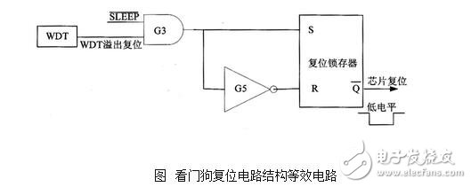 看門狗定時(shí)器的設(shè)計(jì)、工作原理及看門狗定時(shí)器的操作
