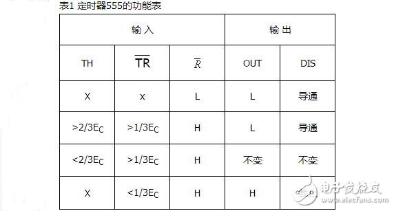 555定時(shí)器的電路結(jié)構(gòu)與功能，由555定時(shí)器實(shí)現(xiàn)看門狗電路