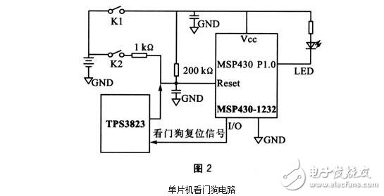 單片機(jī)看門狗電路的作用，看門狗系統(tǒng)設(shè)計(jì)技巧及其抗干擾措施