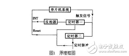 單片機(jī)看門狗電路的作用，看門狗系統(tǒng)設(shè)計(jì)技巧及其抗干擾措施