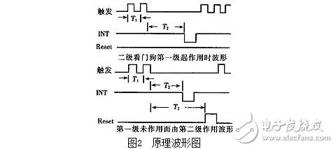 單片機(jī)看門狗電路的作用，看門狗系統(tǒng)設(shè)計(jì)技巧及其抗干擾措施