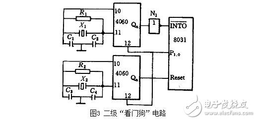 單片機(jī)看門狗電路的作用，看門狗系統(tǒng)設(shè)計(jì)技巧及其抗干擾措施