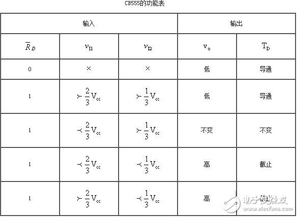 555定時器解析，555定時器的工作模式及其應(yīng)用