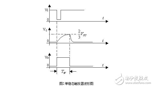 555定時器解析，555定時器的工作模式及其應(yīng)用