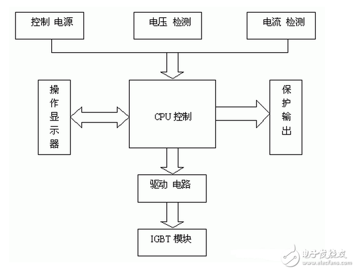 隨著電力電子技術(shù)的不斷發(fā)展，變頻調(diào)速技術(shù)日益成熟，通用變頻器得到了迅速發(fā)展，各種品牌的變頻器在自控領(lǐng)域的各行各業(yè)都得到了廣泛的應(yīng)用。但在一些有爆炸性氣體和粉塵比較多的地方（煤礦\焦化廠\部分化工廠）變頻器還沒有得到充分的應(yīng)用，究其原因主要是這些地方的變頻器需要防爆，而這種變頻器現(xiàn)在市場上還未見成熟產(chǎn)品。根據(jù)上述情況，我們山東風(fēng)光電子有限公司與大屯煤電（集團(tuán)）有限公司聯(lián)合開發(fā)研制成功了礦用防爆變頻器，該產(chǎn)品已經(jīng)過有關(guān)部門鑒定，現(xiàn)已在大屯煤礦正式投產(chǎn)使用。