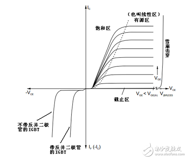 IGBT模塊常見(jiàn)問(wèn)題分析，RF對(duì)線(xiàn)性電路有什么影響嗎？