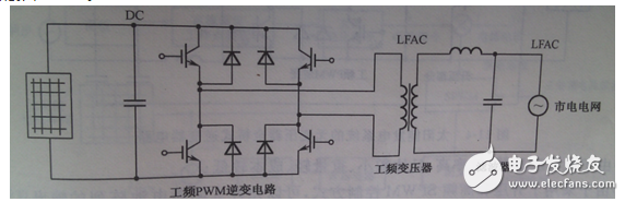 根據(jù)整個裝置所要完成的不同功能，將控制系統(tǒng)軟件劃分為主程序和中斷服務(wù)程序。主程序中包括DSP初始化和定時器設(shè)置，如圖6（a）所示；中斷程序包括A/D采樣，過流過壓判斷，對采樣數(shù)據(jù)處理和計算，產(chǎn)生PWM波形等，如圖6（b）所示。編程時采用順序結(jié)構(gòu)，使調(diào)用子程序方便。