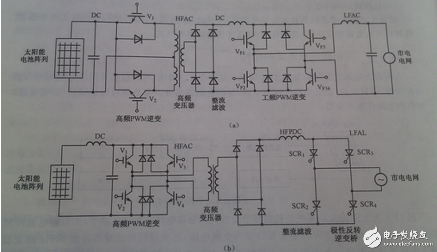 根據(jù)整個裝置所要完成的不同功能，將控制系統(tǒng)軟件劃分為主程序和中斷服務(wù)程序。主程序中包括DSP初始化和定時器設(shè)置，如圖6（a）所示；中斷程序包括A/D采樣，過流過壓判斷，對采樣數(shù)據(jù)處理和計算，產(chǎn)生PWM波形等，如圖6（b）所示。編程時采用順序結(jié)構(gòu)，使調(diào)用子程序方便。