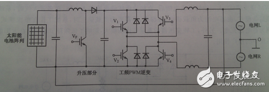 根據(jù)整個裝置所要完成的不同功能，將控制系統(tǒng)軟件劃分為主程序和中斷服務(wù)程序。主程序中包括DSP初始化和定時器設(shè)置，如圖6（a）所示；中斷程序包括A/D采樣，過流過壓判斷，對采樣數(shù)據(jù)處理和計算，產(chǎn)生PWM波形等，如圖6（b）所示。編程時采用順序結(jié)構(gòu)，使調(diào)用子程序方便。