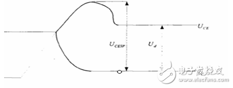 嚴(yán)格來說，器件靜電損傷也屬于過電壓應(yīng)力損傷，靜電型過電應(yīng)力的特點(diǎn)是：電壓較高，能力較小，瞬間電流較大，但持續(xù)的時間極短，與一般的過電應(yīng)力相比，靜電型損傷經(jīng)常發(fā)生在器件運(yùn)輸、傳送、安裝等非加電過程，它對器件的損傷過程是不知不覺的，危害性很大。從靜電對器件損傷后的失效模式來看，不僅有PN結(jié)劣化擊穿、表面擊穿等高壓小電流型的失效模式，也有金屬化、多晶硅燒毀等大電流失效模式。