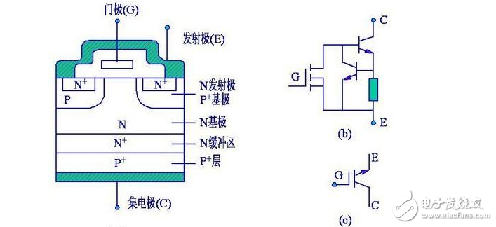 嚴(yán)格來說，器件靜電損傷也屬于過電壓應(yīng)力損傷，靜電型過電應(yīng)力的特點(diǎn)是：電壓較高，能力較小，瞬間電流較大，但持續(xù)的時間極短，與一般的過電應(yīng)力相比，靜電型損傷經(jīng)常發(fā)生在器件運(yùn)輸、傳送、安裝等非加電過程，它對器件的損傷過程是不知不覺的，危害性很大。從靜電對器件損傷后的失效模式來看，不僅有PN結(jié)劣化擊穿、表面擊穿等高壓小電流型的失效模式，也有金屬化、多晶硅燒毀等大電流失效模式。