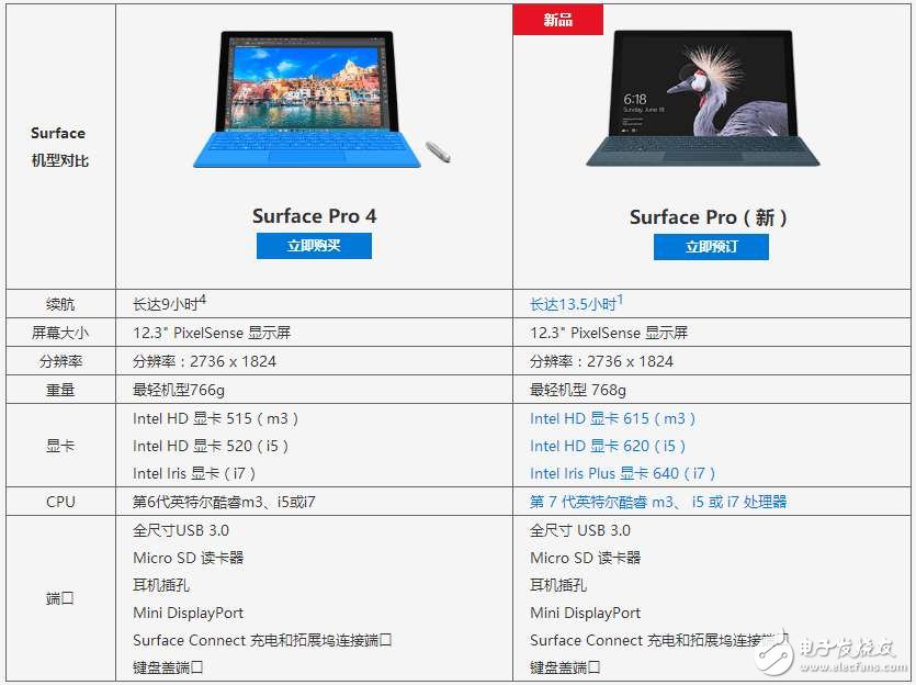 微軟全新Surface Pro發(fā)布：對飆蘋果Macbook,國行售價5888元