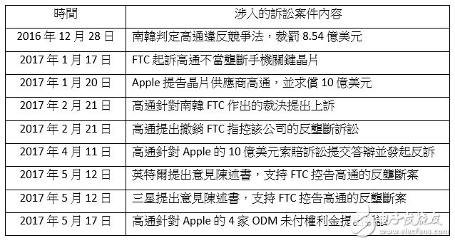 一波三折，為何高通申訴案不計(jì)其數(shù)