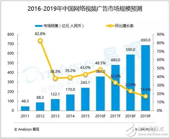 樂視網(wǎng)ceo賈躍亭敗走麥城續(xù)集上演：三大教訓(xùn)值得深思 樂視體育風(fēng)雨飄搖